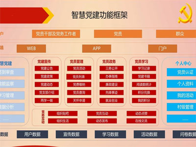 智慧黨建“互聯(lián)網(wǎng)+”思維，創(chuàng)建黨建新平臺