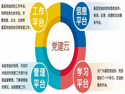 縣級(jí)智慧黨建云平臺(tái)_智慧黨建小知識(shí)