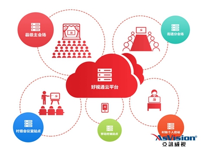 英德智慧黨建平臺建設方案