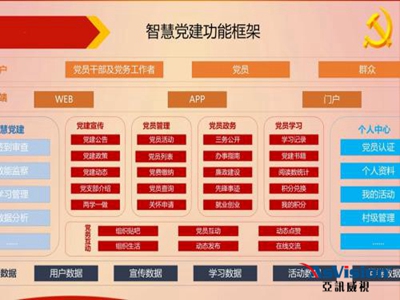 亞訊威視：“互聯網+”為監督執紀提供便捷