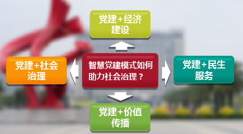 亞迅威視,智慧黨建,智慧黨建方案,智慧黨建系統 亞迅威視,智慧黨建,智慧黨建方案,智慧黨建系統