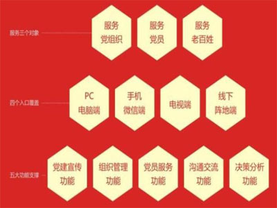 智慧黨建,亞訊威視智慧黨建平臺 智慧黨建,亞訊威視智慧黨建平臺