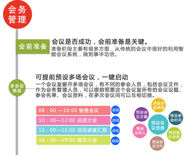 多媒體會議室解決方案