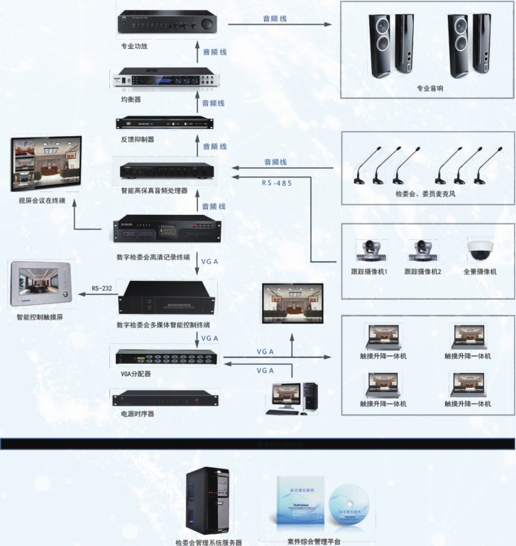 智慧型多媒體會議室