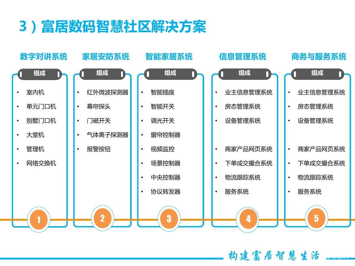 什么是黨建云工作？