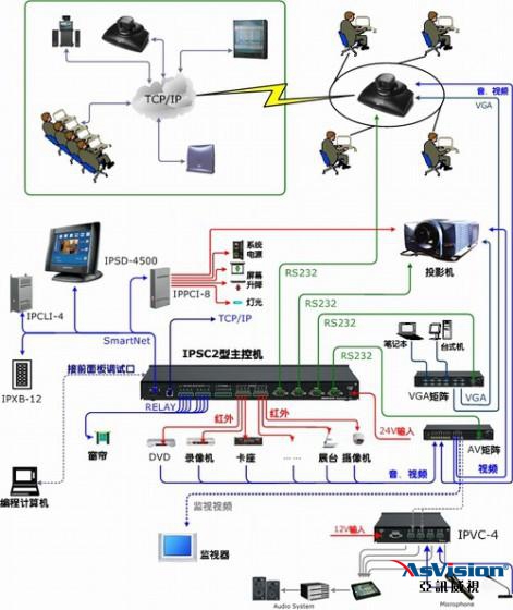 多媒體會議室，多媒體會議室解決方案