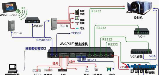 多媒體會議室，多媒體會議室解決方案