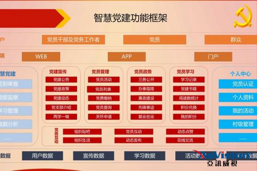 黨建智慧方案