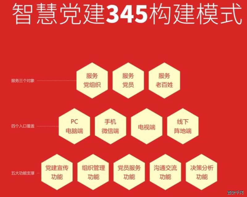 智慧黨建平臺建設，智慧黨建平臺建設解決方案專家