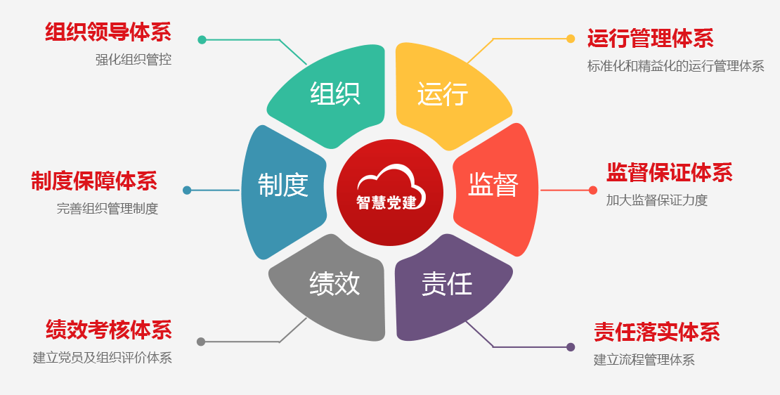 聯網黨建,互聯網黨建解決方案 聯網黨建,互聯網黨建解決方案