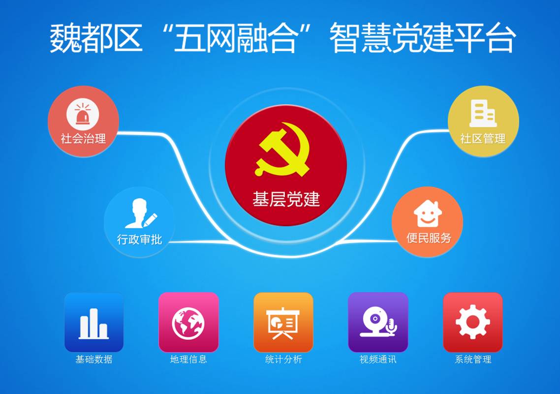 5G智慧黨建平臺