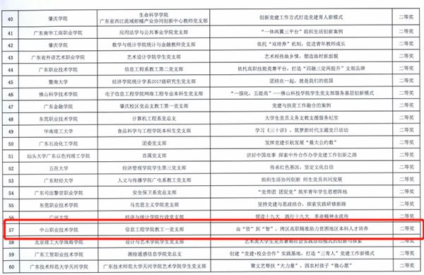 我校基層黨建工作捷報頻傳