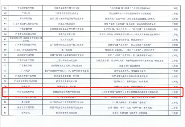 我校基層黨建工作捷報頻傳