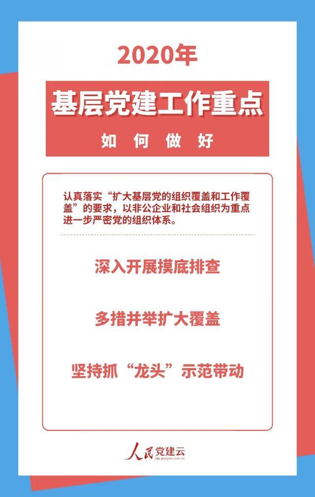 做好2020年基層黨建工作，這7點很重要