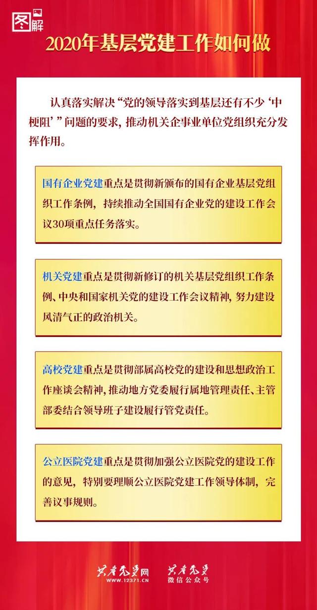 一圖讀懂：2020年基層黨建工作如何做