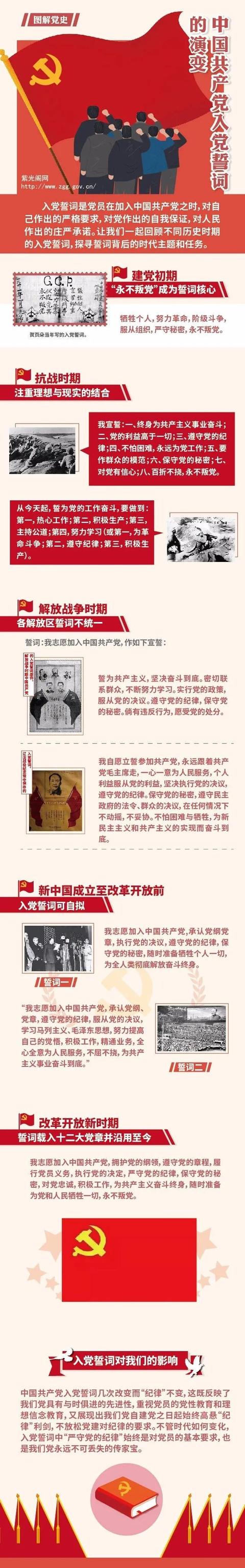 建黨節 | 這些你必須知道的事，了解一下