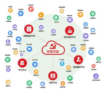 智慧黨建平臺建設(shè)推動黨建工作走深走實(shí)