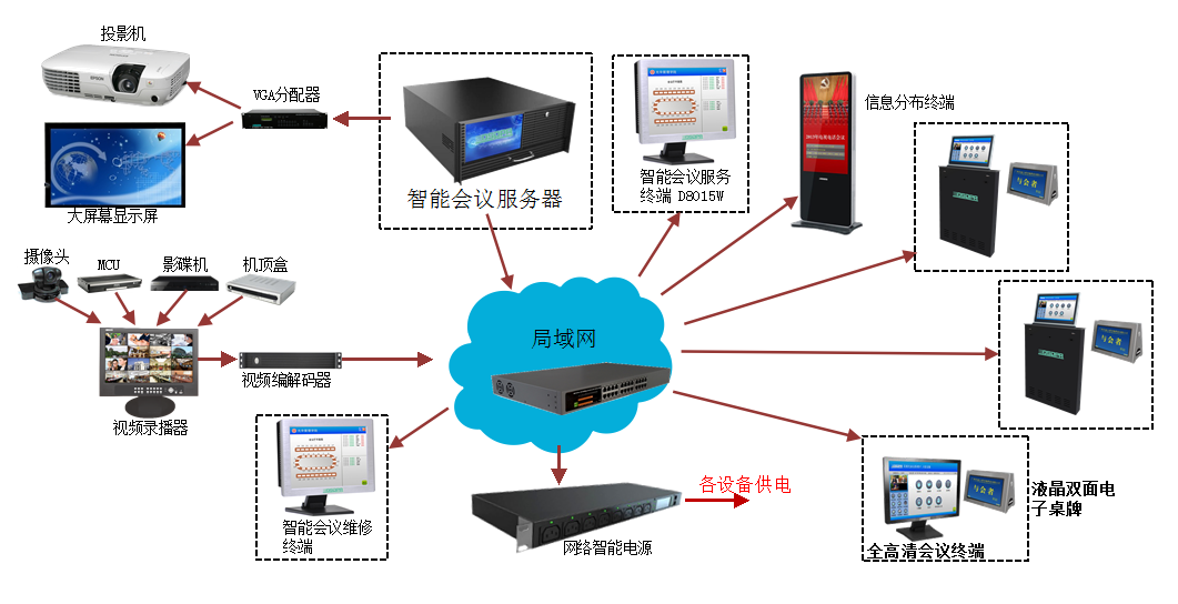 無紙化辦公系統有哪些？對企業有什么影響