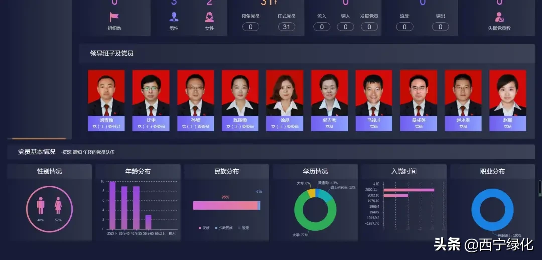 智慧黨建云平臺 助力黨建信息化