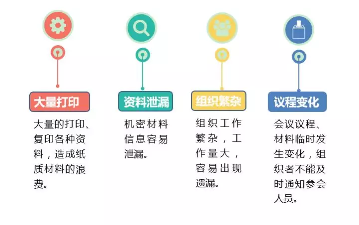 智能辦公｜無紙化會議系統