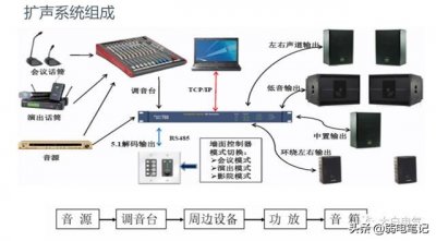 多媒體音視頻會議系統的組成與技術（非常全面實用）
