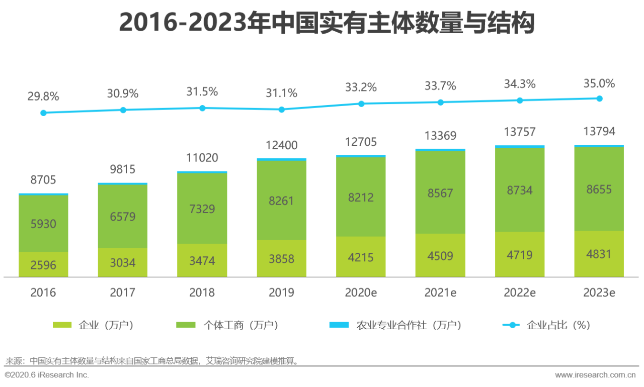 2020年中國視頻會議行業研究報告