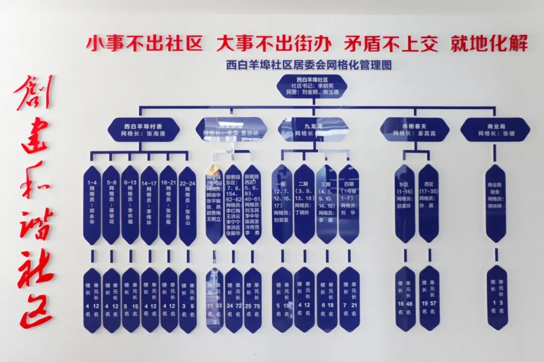 新時代“楓橋經驗”的基層實踐：濰坊市坊子區有個“老張調解室”